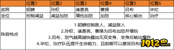 1912yx《九州群将录》阵容推荐