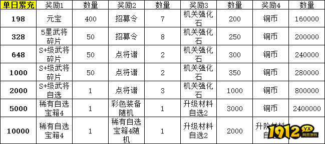 1912yx《九州群将录》线下累充返利活动公告