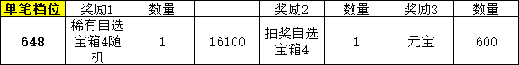 1912yx《九州群将录》线下累充返利活动公告