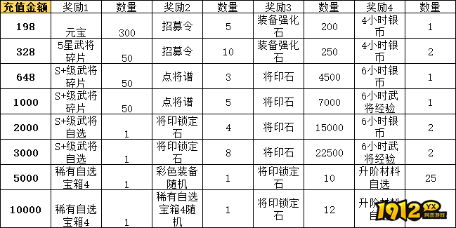 1912yx《九州群将录》线下累充返利活动公告