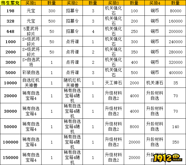 1912yx《九州群将录》线下累充返利活动公告